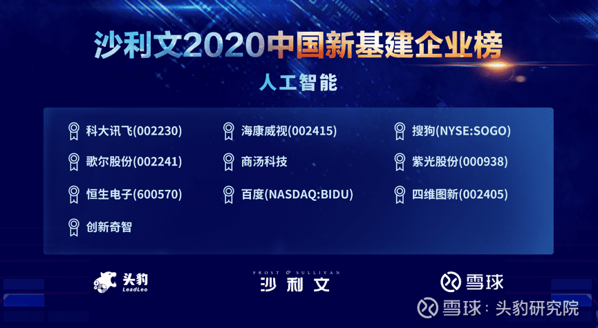 OB视讯集团上榜沙利文2020中国新基建企业两大榜单